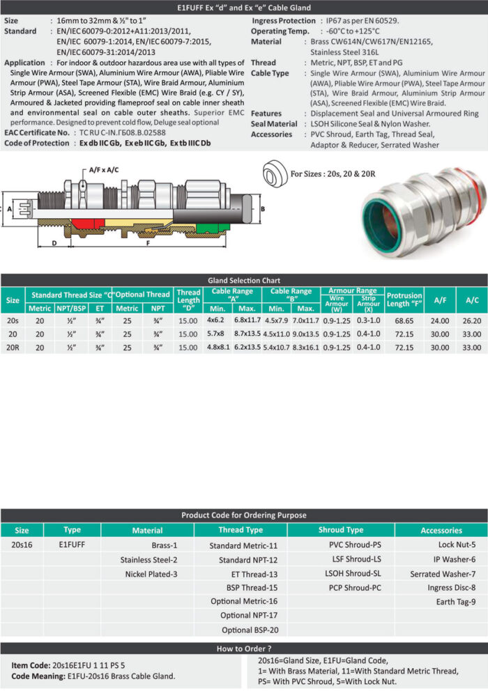 E1FUFF Ex D And Ex E Cable Gland Cabtek