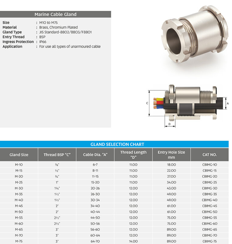 Marine Cable Gland Cabtek